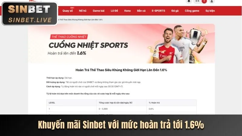 Tầm nhìn và sứ mệnh của chúng tôi trong cá cược thể thao
